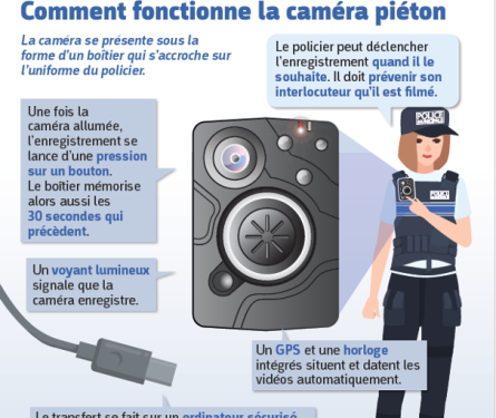 fonctionnement caméra piéton