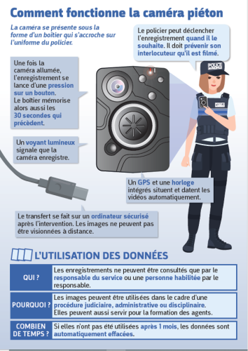 fonctionnement caméra piéton