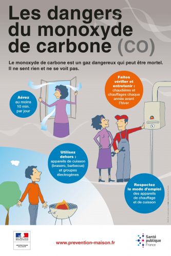 Les dangers du monoxyde de carbone