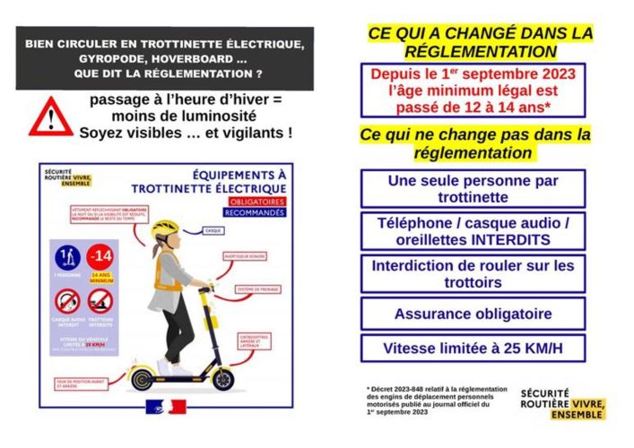 trottinettes réglementation