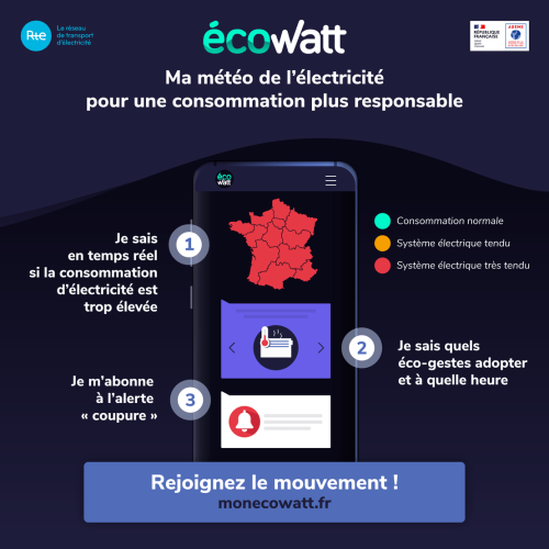 Dispositif Ecowatt