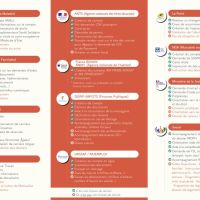 missions CIAS