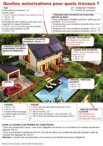 autorisations et travaux