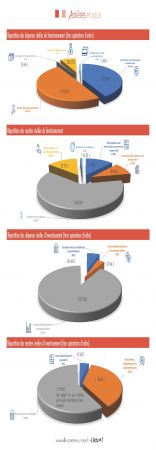 Budget page 2 avril 2023