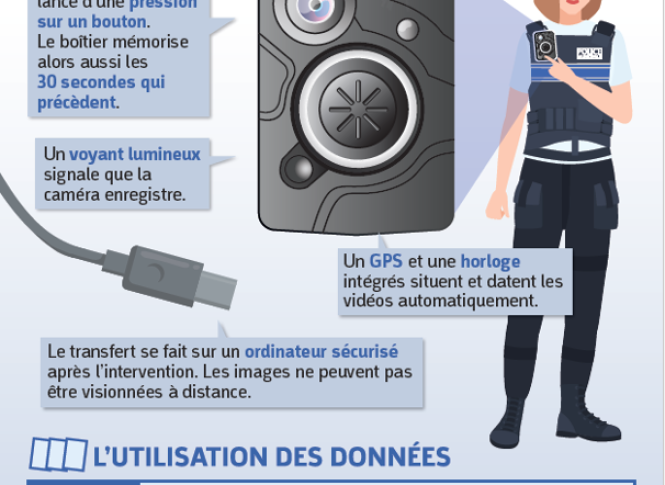 fonctionnement caméra piéton