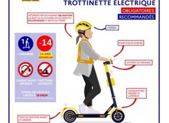 trottinettes